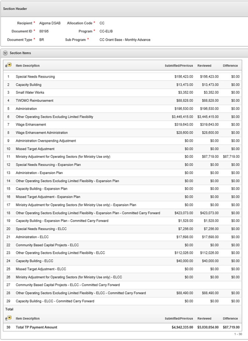 EFIS TP Reporting (Pre-Production): Document Report