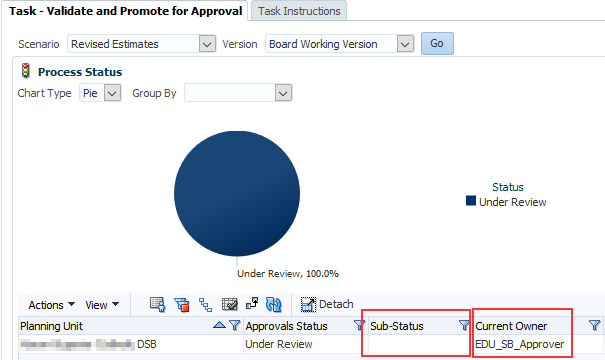 Highlighted blank sub status and EDU_SB_approver under current owner