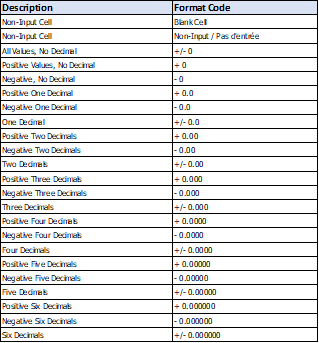 Chart displaying a listing of all input formats