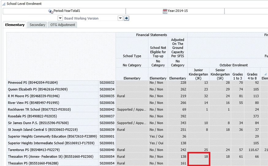 Shows School Level Enrolment Before