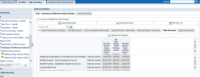 Shows the summary of reference data changes form