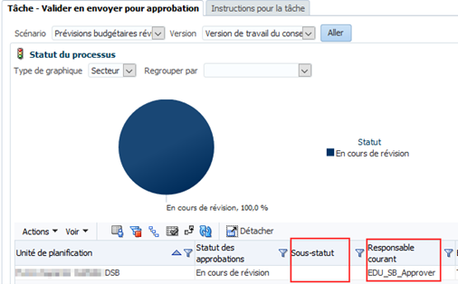 Sous-statut vide mis en surbrillance et EDU_SB_approver sous le propriétaire actuel