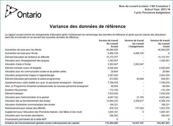 Affiche une image d'un rapport de variance PDF