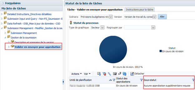 N'affiche aucune approbation supplémentaire requise sous le sous-statut dans le dossier de validation et de
               promotion pour approbation.