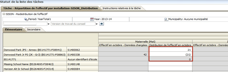 Un exemple de données correctement réparties entre deux installations