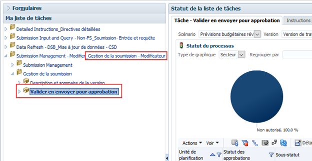 Gestion des soumissions mises en évidence - modifier, valider et promouvoir pour approbation